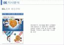 도미노피자 기업탐구 20페이지
