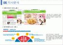 도미노피자 기업탐구 21페이지