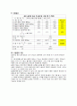 흡수율 시험 5페이지
