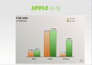 미국의 기업 12페이지