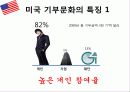미국내의 사회적 책임 5페이지