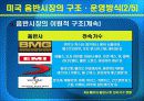 미국음반산업현황 10페이지