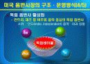 미국음반산업현황 12페이지