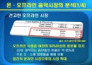 미국음반산업현황 15페이지