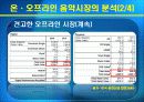 미국음반산업현황 16페이지