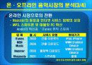 미국음반산업현황 17페이지