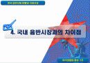 미국음반산업현황 19페이지