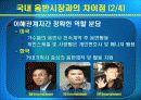 미국음반산업현황 21페이지