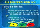 미국음반산업현황 22페이지