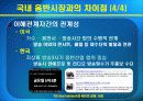 미국음반산업현황 23페이지