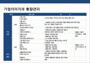 사이버스페이스 기업 기자인 전략의 이해 아마죤의 성공사례분석 4페이지