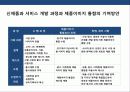 사이버스페이스 기업 기자인 전략의 이해 아마죤의 성공사례분석 6페이지