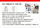 사무용가구 디자인 혁신 기업 퍼시스의 디자인 혁신 경영전략 3페이지