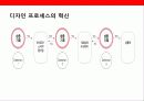 사무용가구 디자인 혁신 기업 퍼시스의 디자인 혁신 경영전략 10페이지