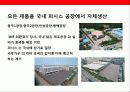 사무용가구 디자인 혁신 기업 퍼시스의 디자인 혁신 경영전략 19페이지