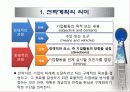 장기전략 계획 3페이지