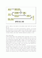피는 답을 알고 있다(채영수) 5페이지