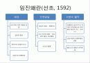 조선의 정치와 대외관계 23페이지