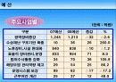 해양경찰청 13페이지