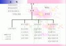 행정과+국민복리+방위사업청 9페이지