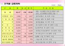 행정과+국민복리+방위사업청 13페이지