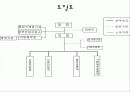 행정과국민복리 9페이지