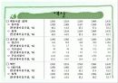 행정과국민복리 13페이지