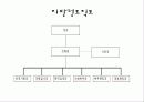행정과국민복리 14페이지