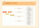 행정과국민복리+발표자료 7페이지