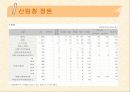 행정과국민복리+발표자료 9페이지