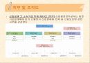 행정과국민복리+발표자료 17페이지