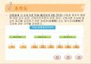 행정과국민복리+발표자료 19페이지
