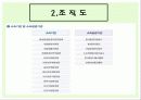 환경부의 설치목적과 주요업무 및 예산 8페이지