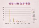 화순군 토지이용조사 21페이지