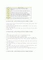 [제7차교육과정][제7차교육과정 국민공통기본교육과정][제7차교육과정 고등학교선택중심교육과정]제7차교육과정의 이해, 제7차교육과정의 국민공통기본교육과정, 제7차교육과정의 고등학교선택중심교육과정 분석 16페이지