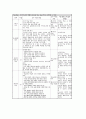 PBL(문제중심학습, 문제기반학습)의 의의와 역할, PBL(문제중심학습, 문제기반학습)의 과정과 전개, PBL(문제중심학습, 문제기반학습)의 문제점과 고려사항, PBL(문제중심학습, 문제기반학습) 교수학습사례와 모형 12페이지
