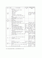 PBL(문제중심학습, 문제기반학습)의 의의와 역할, PBL(문제중심학습, 문제기반학습)의 과정과 전개, PBL(문제중심학습, 문제기반학습)의 문제점과 고려사항, PBL(문제중심학습, 문제기반학습) 교수학습사례와 모형 13페이지