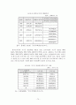 한부모가족지원결과보고서(2006년) 74페이지
