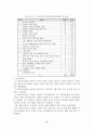 한부모가족지원결과보고서(2006년) 87페이지