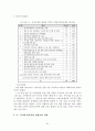 한부모가족지원결과보고서(2006년) 90페이지