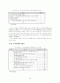한부모가족지원결과보고서(2006년) 96페이지