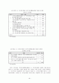 한부모가족지원결과보고서(2006년) 98페이지