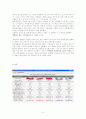 [국제경영전략론]페라리 자동차의 경영전략 분석 9페이지