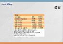 관광교통론 5페이지