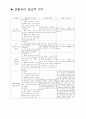 중환자의진단적검사 1페이지