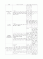 순환기계의진단적검사[1] 5페이지