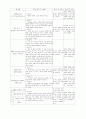 순환기계의진단적검사[1] 7페이지