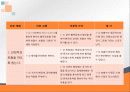 기관지천식 최강 ppt 22페이지