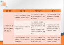 기관지천식 최강 ppt 23페이지