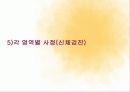 성인 COPD 최강ppt 12페이지